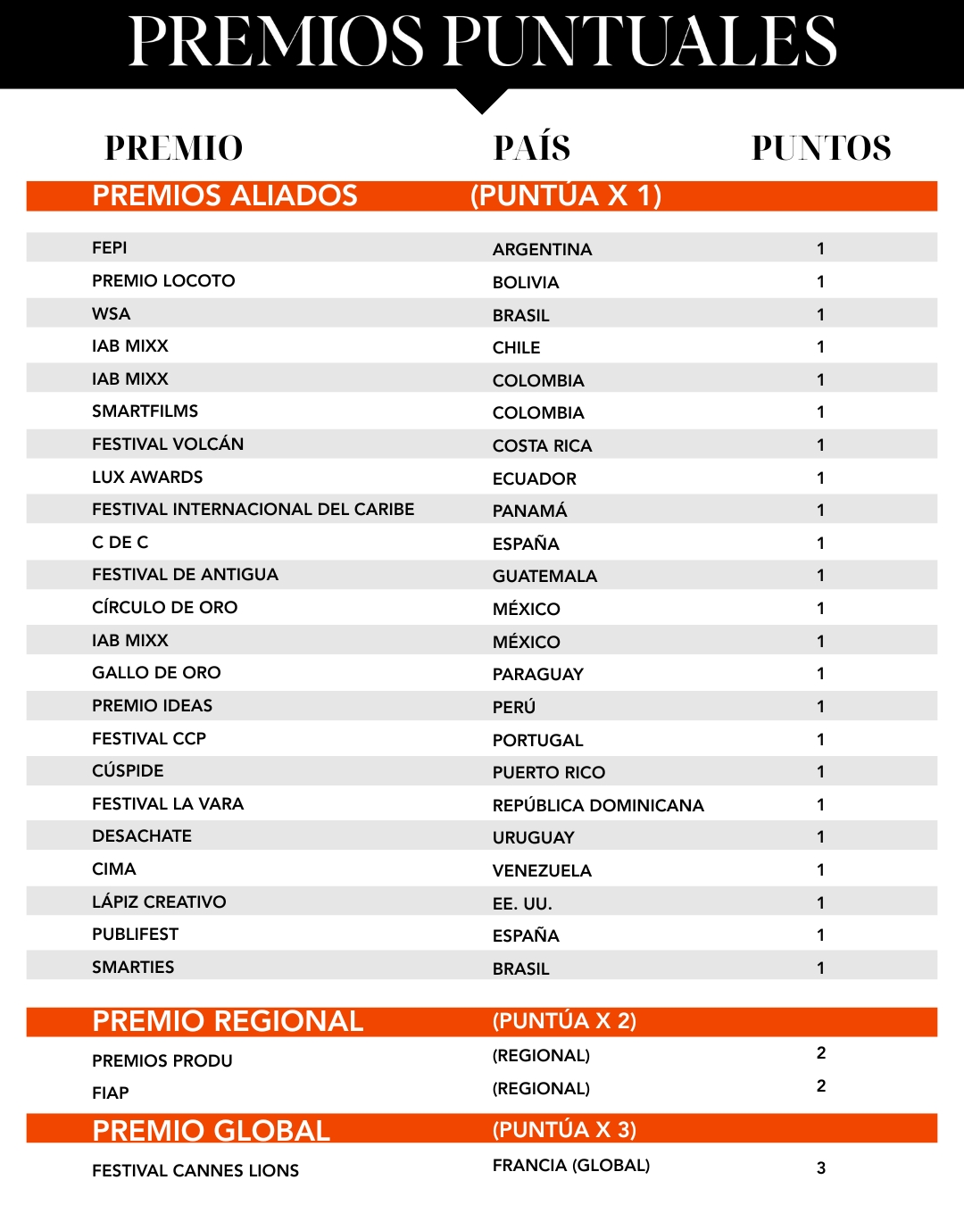 tabla