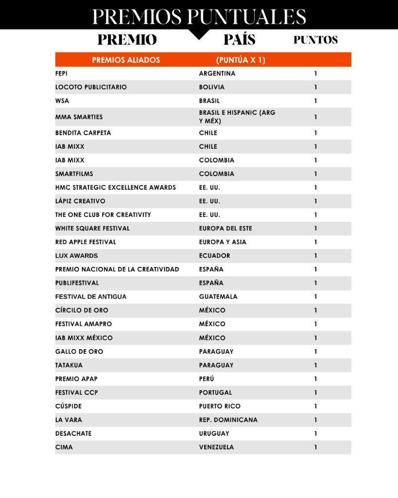 Premios puntuables