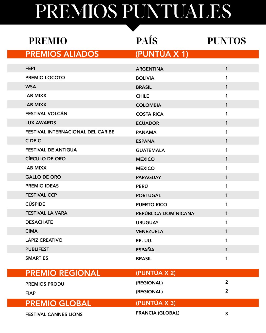 tabla